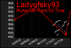 Total Graph of Ladyofsky93