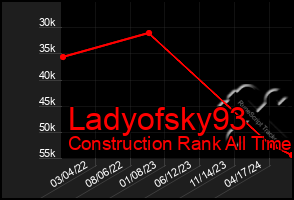 Total Graph of Ladyofsky93