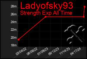 Total Graph of Ladyofsky93