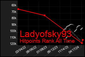 Total Graph of Ladyofsky93