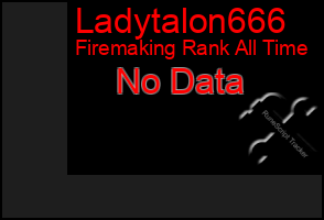 Total Graph of Ladytalon666