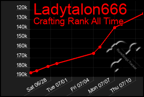 Total Graph of Ladytalon666