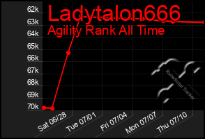 Total Graph of Ladytalon666