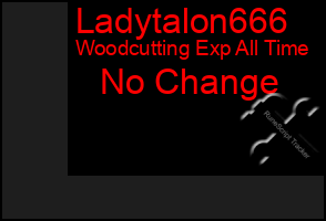 Total Graph of Ladytalon666