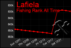 Total Graph of Lafiela