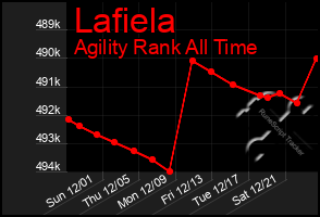 Total Graph of Lafiela