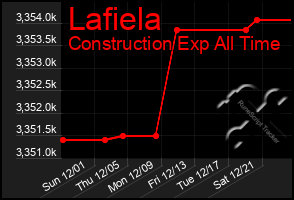 Total Graph of Lafiela