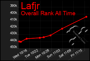 Total Graph of Lafjr