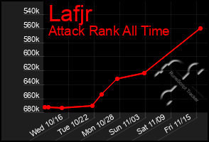 Total Graph of Lafjr