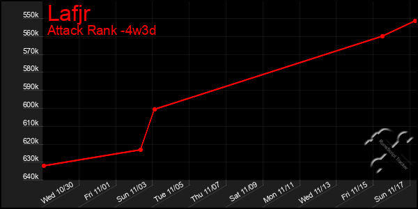 Last 31 Days Graph of Lafjr