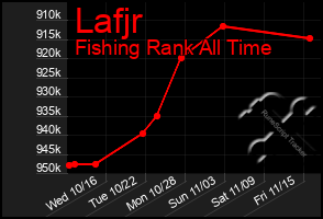 Total Graph of Lafjr