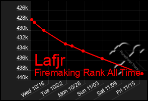 Total Graph of Lafjr