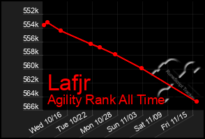 Total Graph of Lafjr