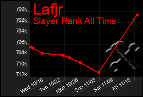 Total Graph of Lafjr