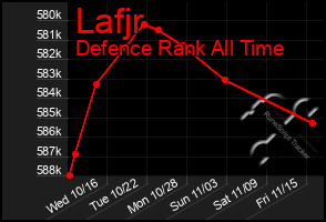 Total Graph of Lafjr