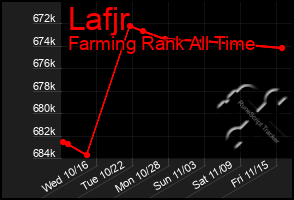 Total Graph of Lafjr