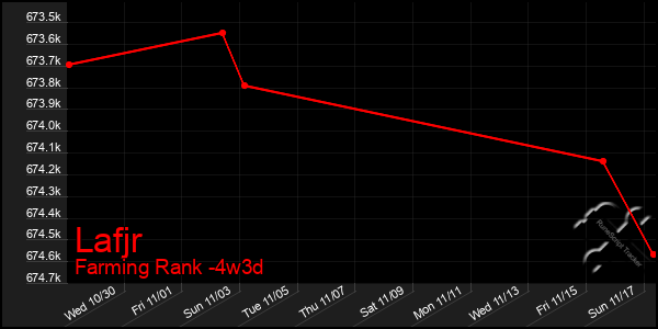 Last 31 Days Graph of Lafjr