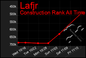 Total Graph of Lafjr