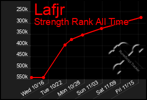 Total Graph of Lafjr