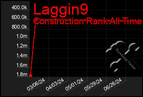 Total Graph of Laggin9