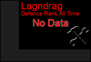 Total Graph of Lagndrag