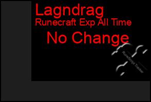 Total Graph of Lagndrag