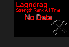 Total Graph of Lagndrag