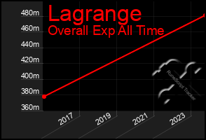 Total Graph of Lagrange