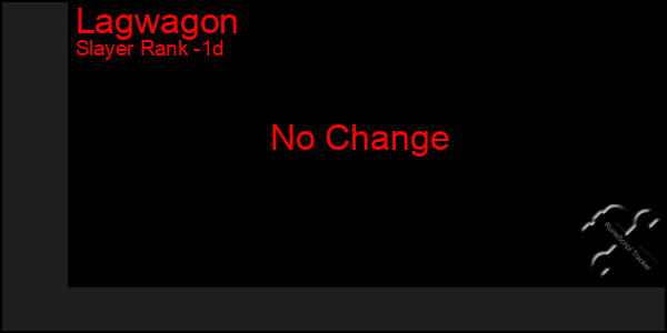 Last 24 Hours Graph of Lagwagon