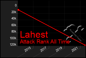 Total Graph of Lahest