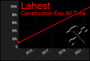 Total Graph of Lahest