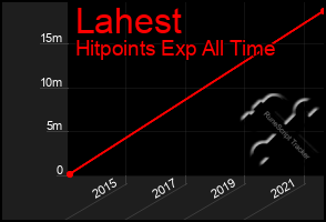 Total Graph of Lahest