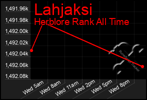 Total Graph of Lahjaksi