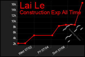 Total Graph of Lai Le