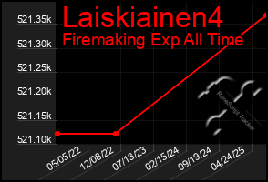 Total Graph of Laiskiainen4