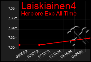 Total Graph of Laiskiainen4