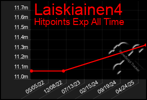 Total Graph of Laiskiainen4