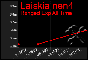 Total Graph of Laiskiainen4