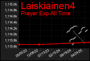 Total Graph of Laiskiainen4
