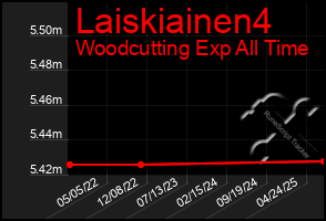 Total Graph of Laiskiainen4