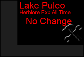 Total Graph of Lake Puleo