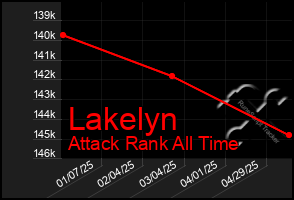 Total Graph of Lakelyn