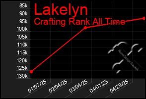 Total Graph of Lakelyn