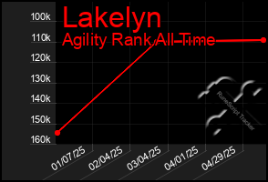 Total Graph of Lakelyn
