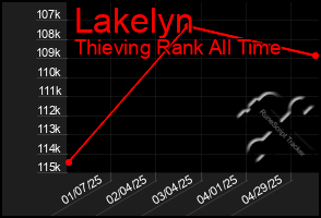Total Graph of Lakelyn