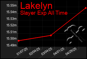 Total Graph of Lakelyn