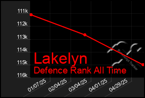 Total Graph of Lakelyn