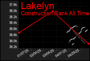 Total Graph of Lakelyn