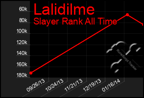 Total Graph of Lalidilme