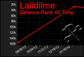 Total Graph of Lalidilme